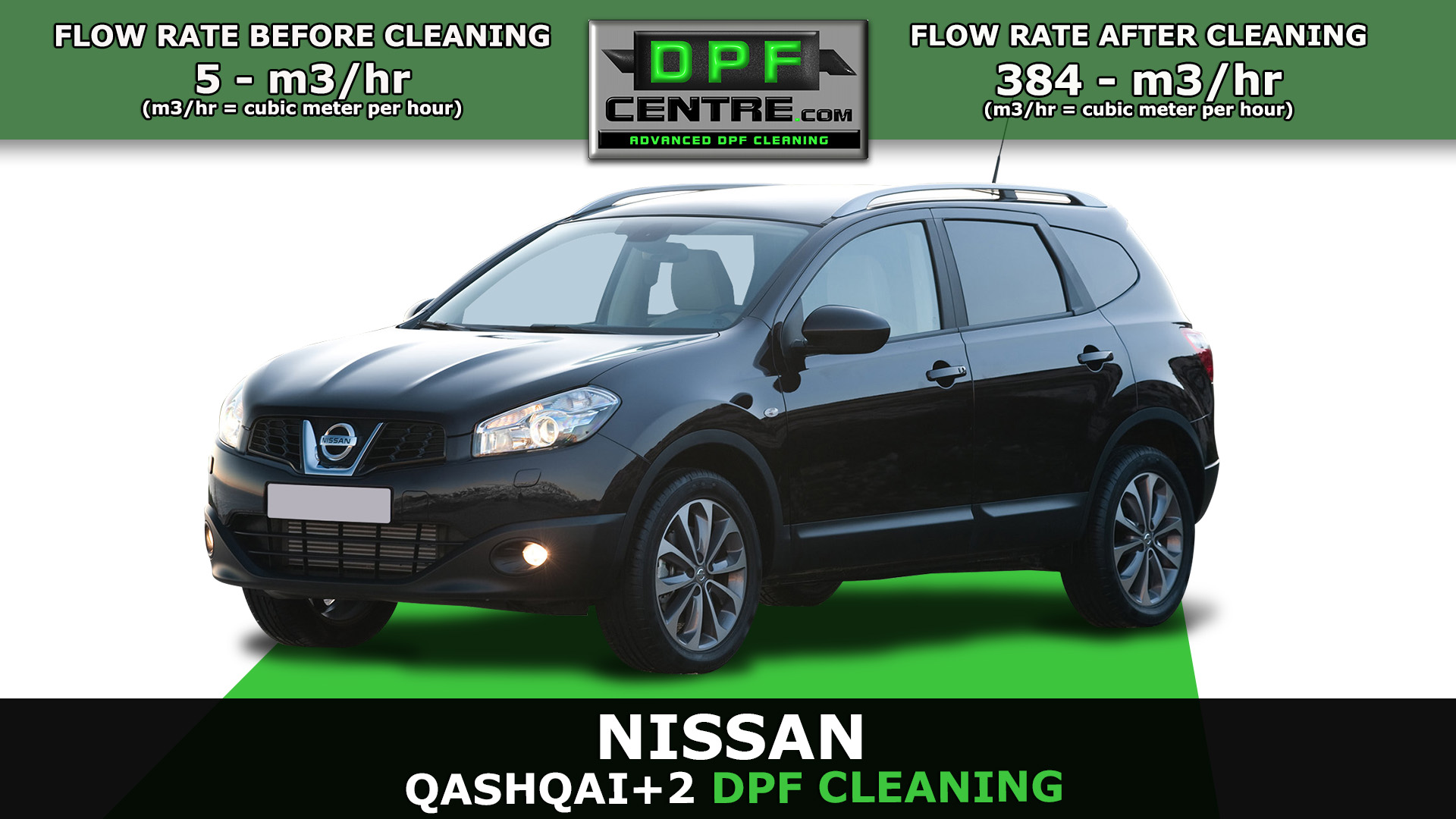 Nissan Qashqai DPF Cleaning Quantum DPF Cleaning Centre